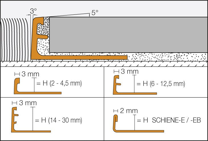 Schlüter SCHIENE A110 Abschlussprofil Aluminium Silber H 11 mm, 2,5 m