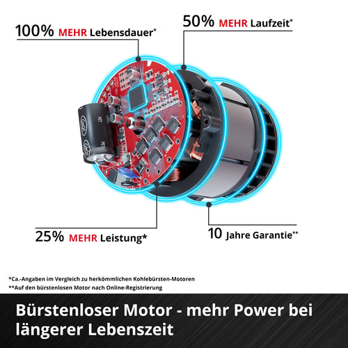 Einhell Professional Akku-Bohrhammer TP-HD 18/17-C (Li-Ion) – Solo