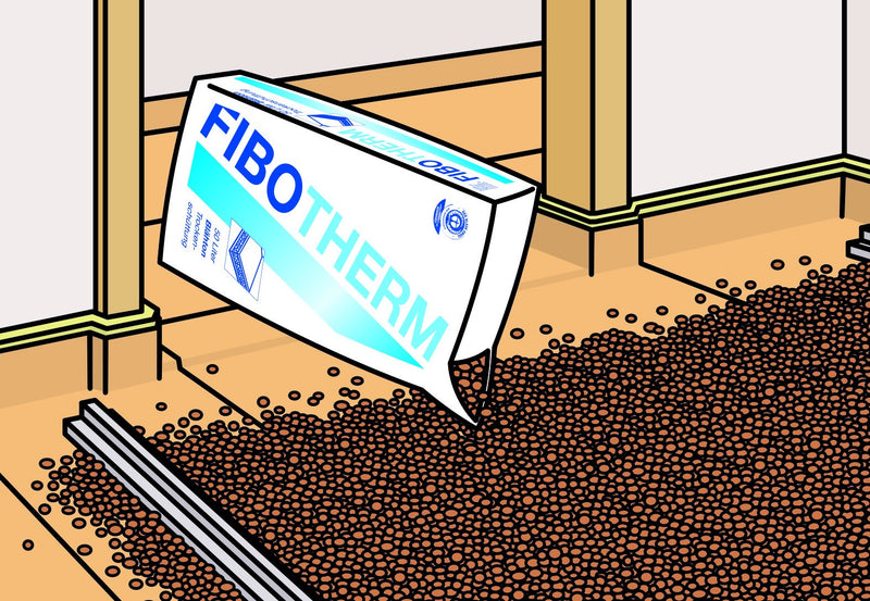 FIBOTHERM Trockenschüttung 1–5 mm Blähton, 50 l Dämmung