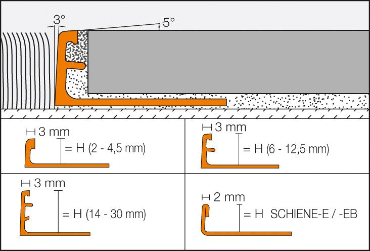 Schlüter SCHIENE-A Abschlussprofil aus Aluminium Silber, H 8 mm