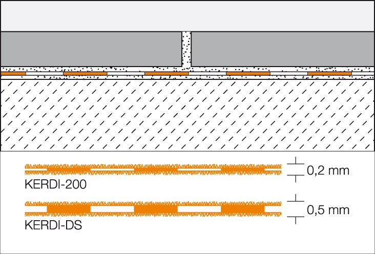 Schlüter®-KERDI Verbundabdichtungsbahn, 1x30 m, 100 cm breit