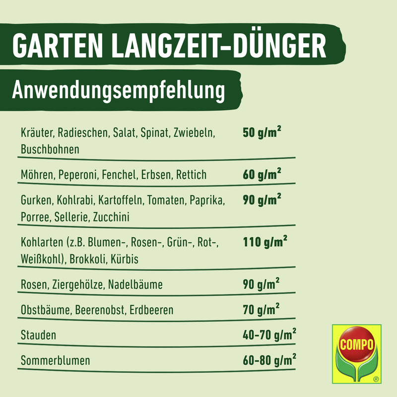 COMPO Garten Langzeit-Dünger EREG 2 kg Feststoffdünger für außen