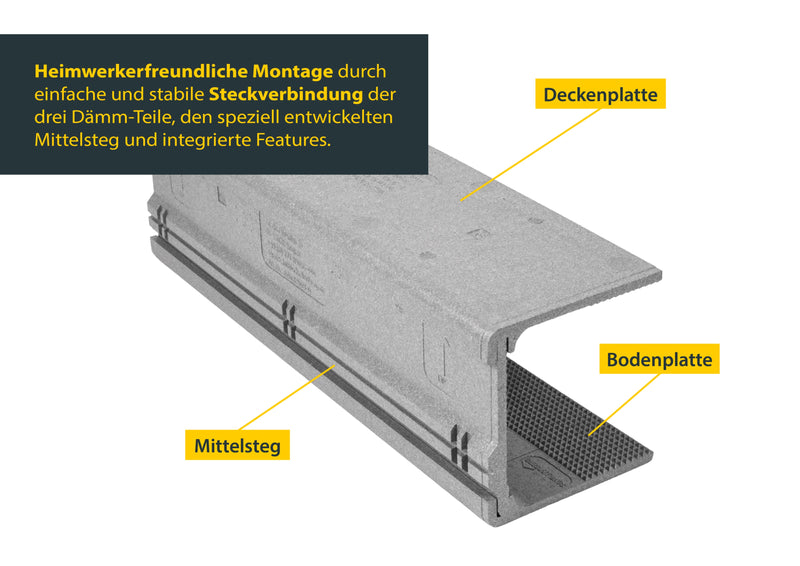 Schellenberg Rollladenk.-Dämmung 3-tlg. Neopor WLG 032, 13 mm