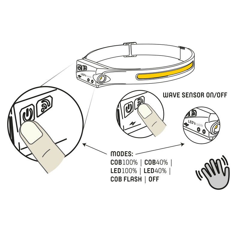 Shada Kopflampe 300 Lm IP44 5W/3W mit Lithium-Ionen Akku und Sensor