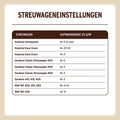 Substral Naturen Bio Rasendünger, organischer Volldünger, 3 Monate Langzeitwirkung, alle Rasenarten, bis zu 80 m², 2,8kg