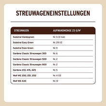Substral Naturen Bio Rasendünger, organischer Volldünger, 3 Monate Langzeitwirkung, alle Rasenarten, bis zu 80 m², 2,8kg